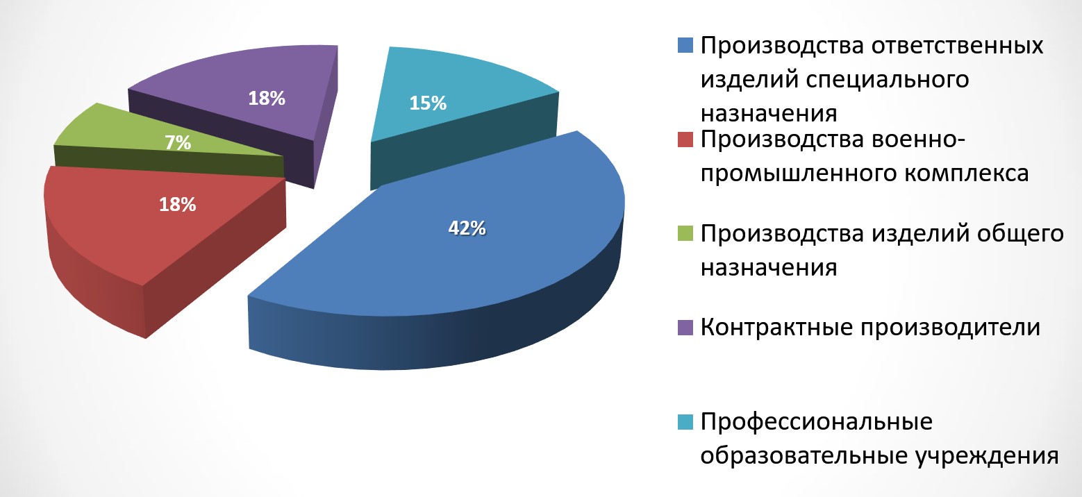 Наши заказчики Наши заказчики