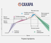 САХАРА Т8-20_3
